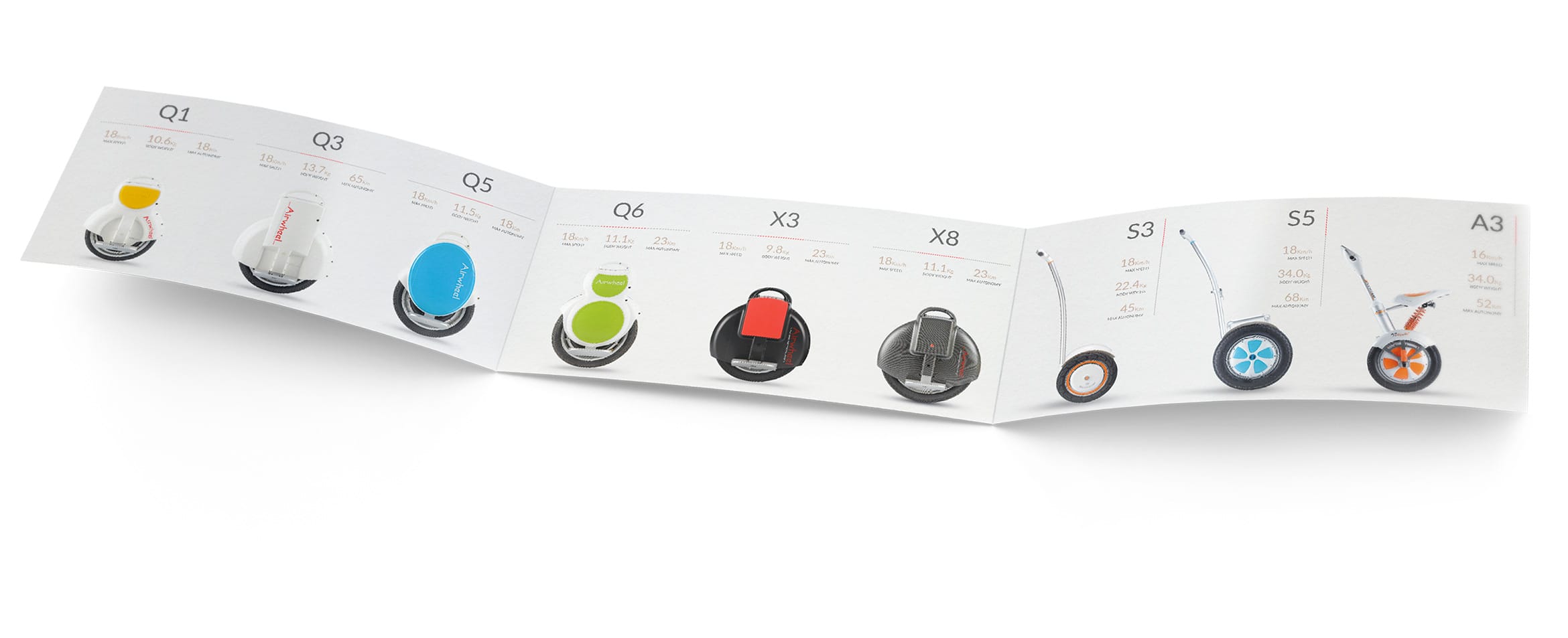 airwheel brochure eicma 03