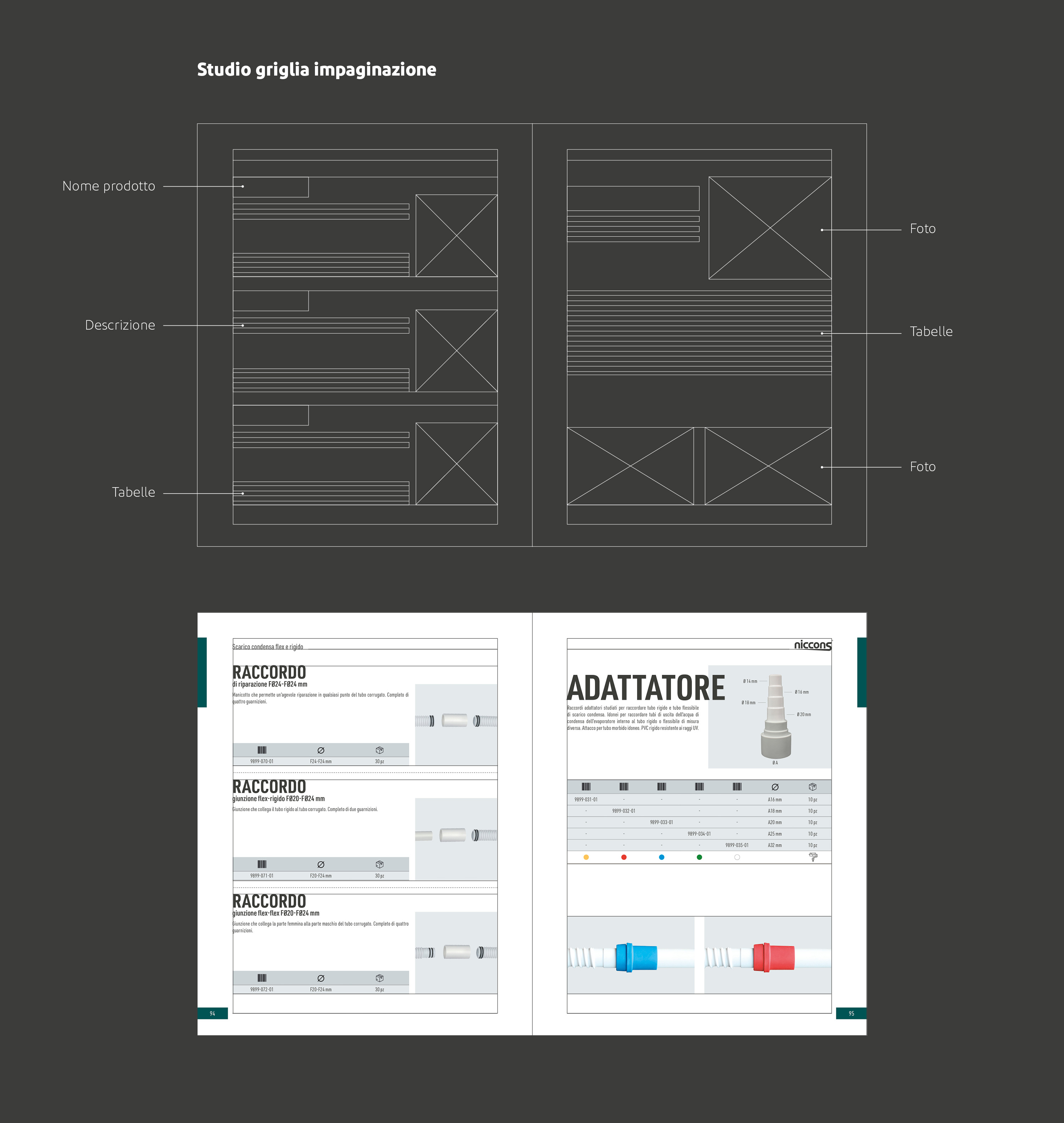 Progettazione grafica Niccons 2