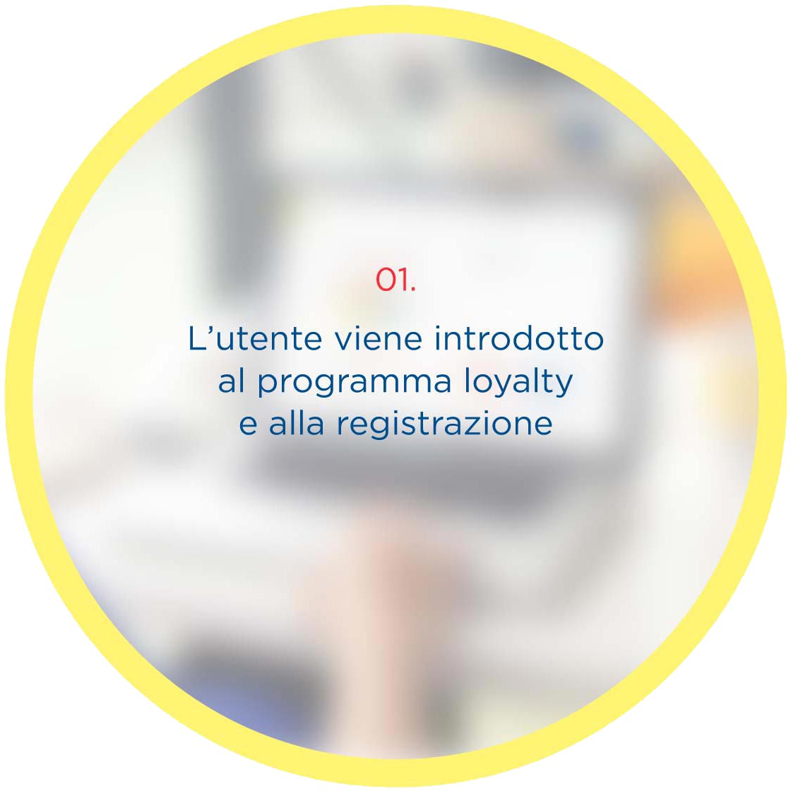 ipercity loyalty 2